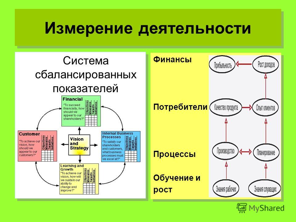 Система сбалансированных показателей картинки