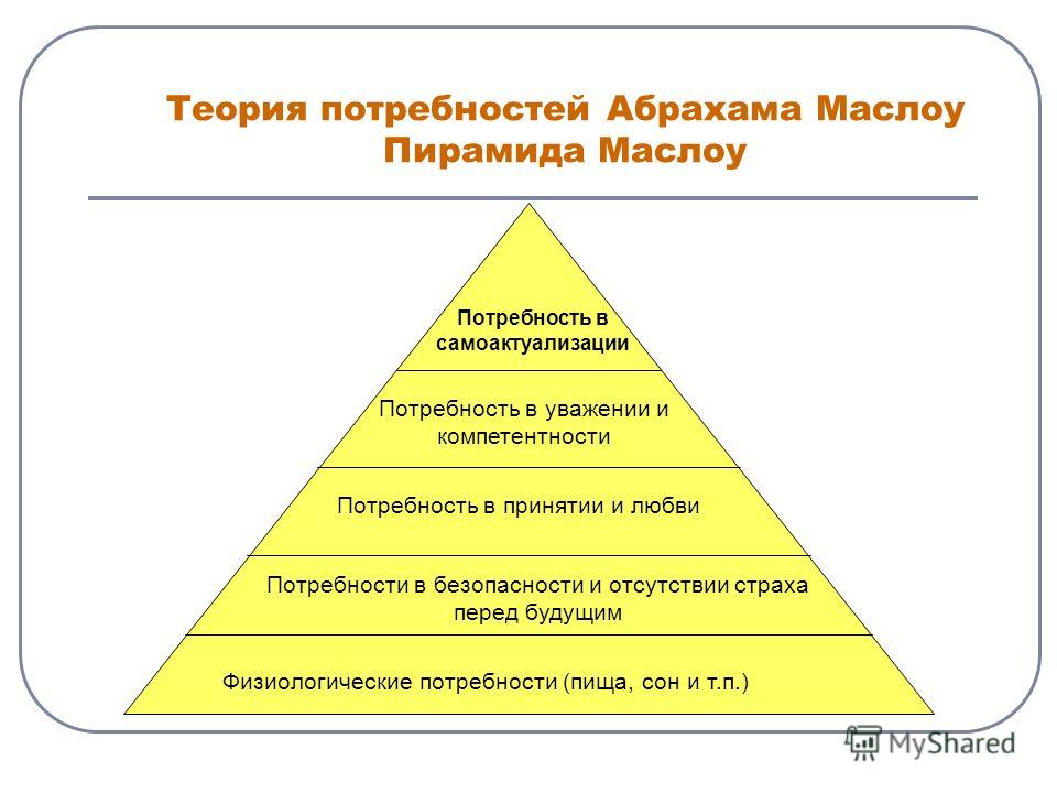 Потребность в безопасности в пирамиде маслоу. Абрахам Маслоу потребности. Абрахам Маслоу теория мотивации. Концепция потребностей Абрахама Маслоу. Теория иерархии потребностей Абрахама Маслоу кратко.