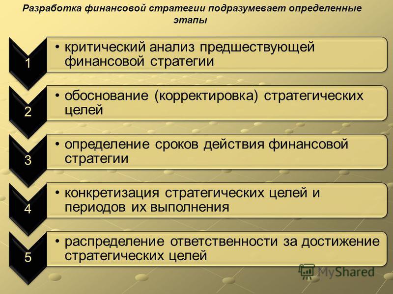 Финансовая стратегия развития организации. Этапы управления финансами стратегия. Разработка финансовой стратегии. Последовательность разработки финансовой стратегии. Этапы разработки финансовой стратегии организации.