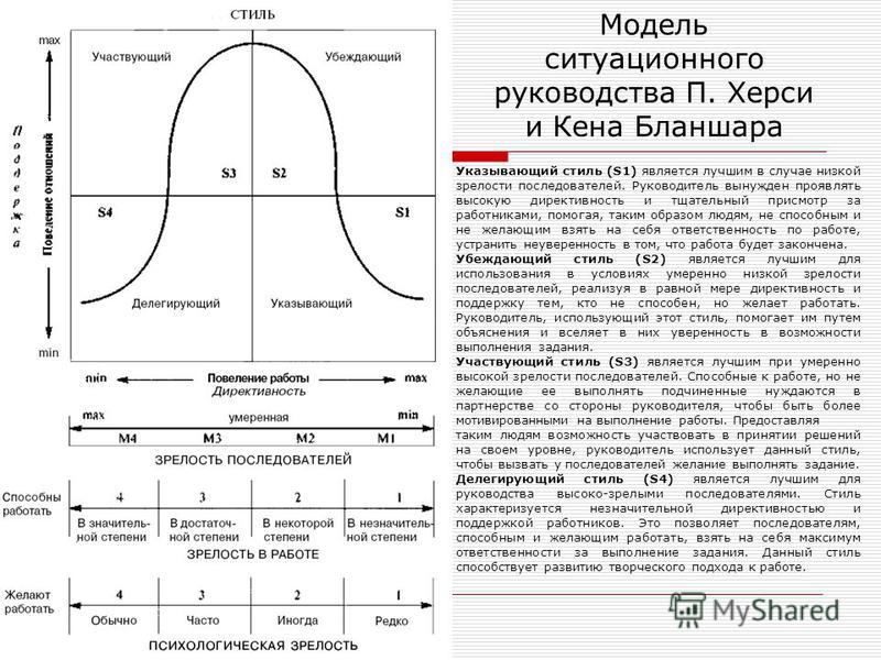 Стили Руководства Используемые Руководителем