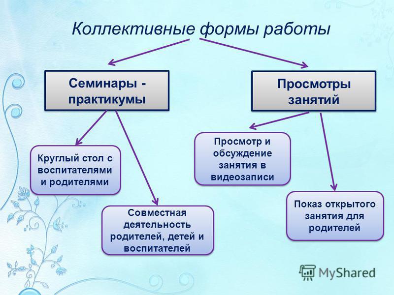 Проект сбора другой формы коллективного планирования