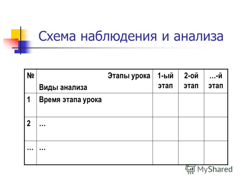 Схема наблюдения бейлза