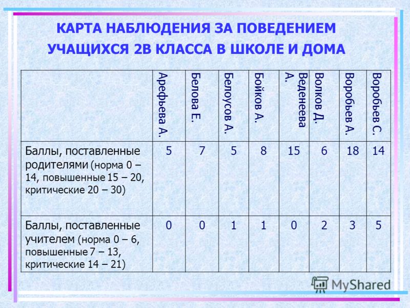 Схема наблюдения бейлза