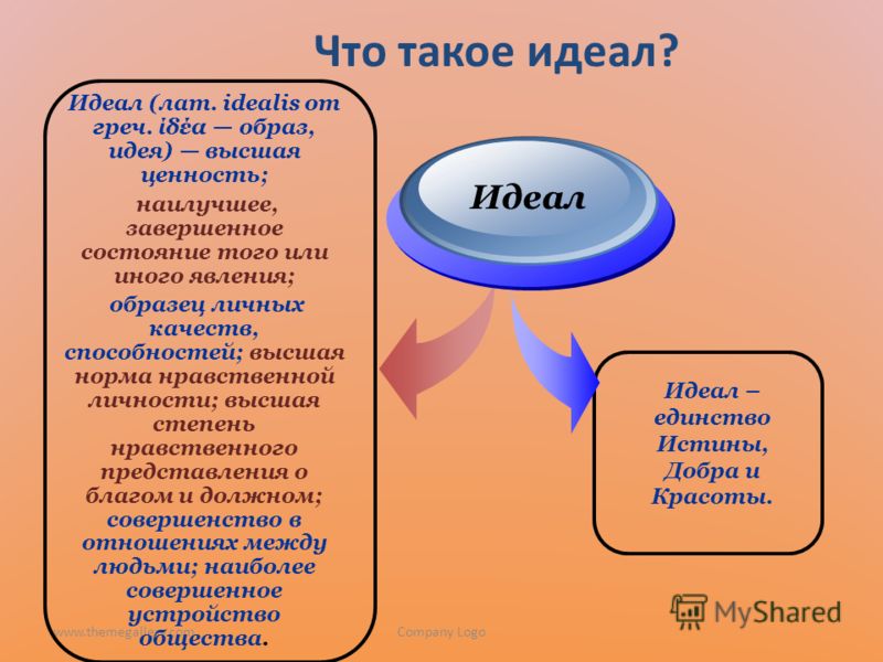 Идеалы организация. Идеалы человека примеры. Примеры идеалов в обществознании. Идеал это в обществознании. Идеалы личности примеры.