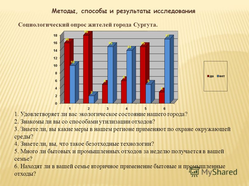 Результаты социологических опросов диаграммы. Социологический опрос по экологии. Опрос про экологию. Социологический опрос на тему экология. Опрос на тему экологии.