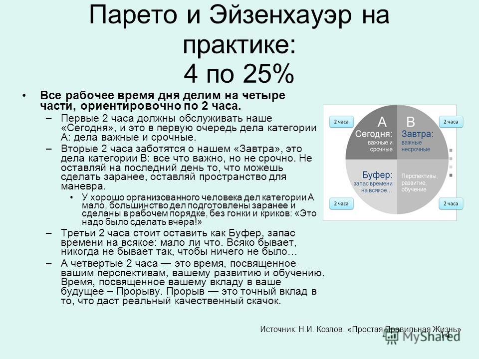 Принцип парето презентация