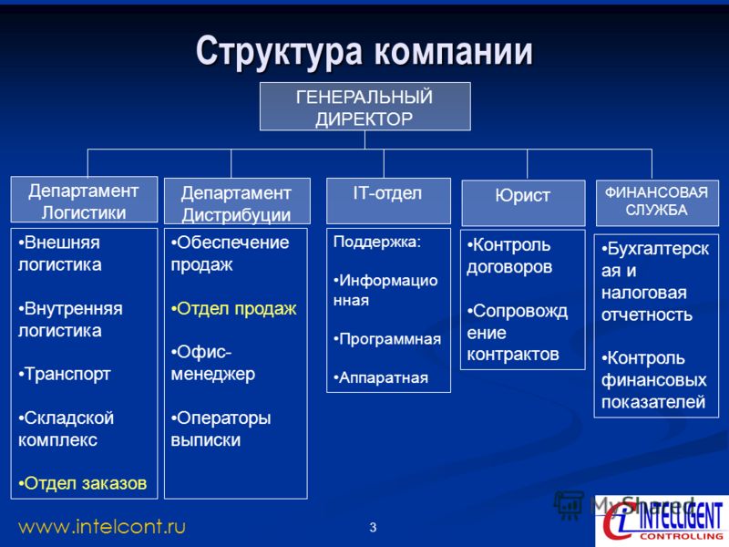 Какие отделы есть. Организационная структура ИТ-отдела организации. Структура ИТ отдела предприятия. Организационная структура it компании. Структура организации с отделами.