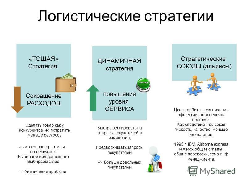 Логистика компании презентация