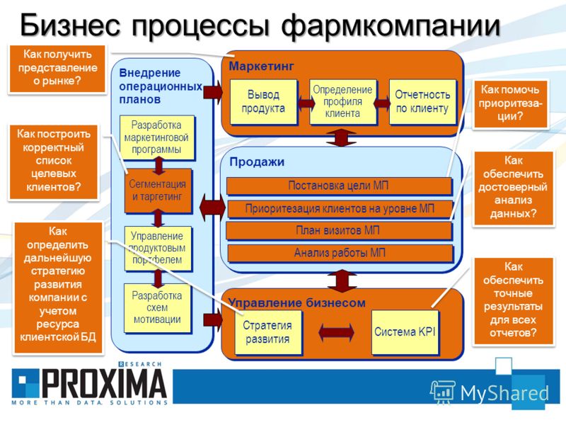 Разработка архитектуры бизнес процессов компании в business studio pdf