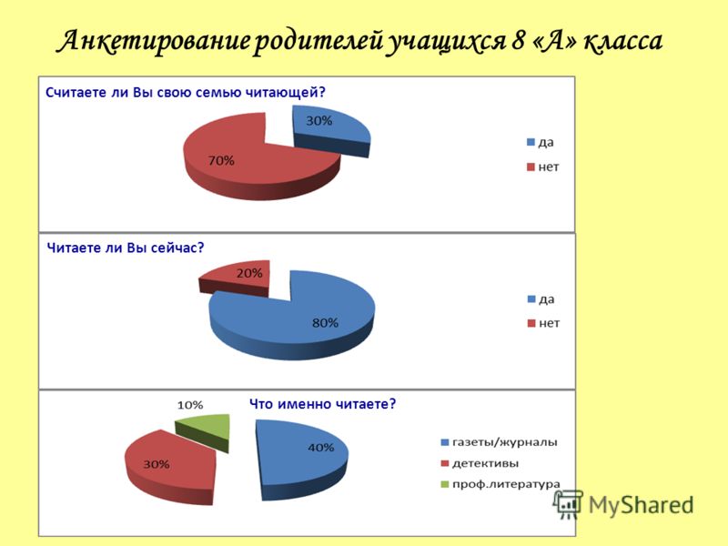 Опрос типа выборы