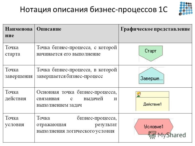 Реестр бизнес процессов кии