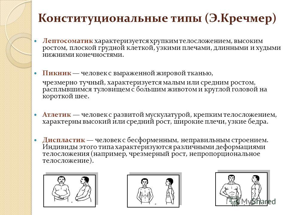 Схемы конституциональной диагностики галанта