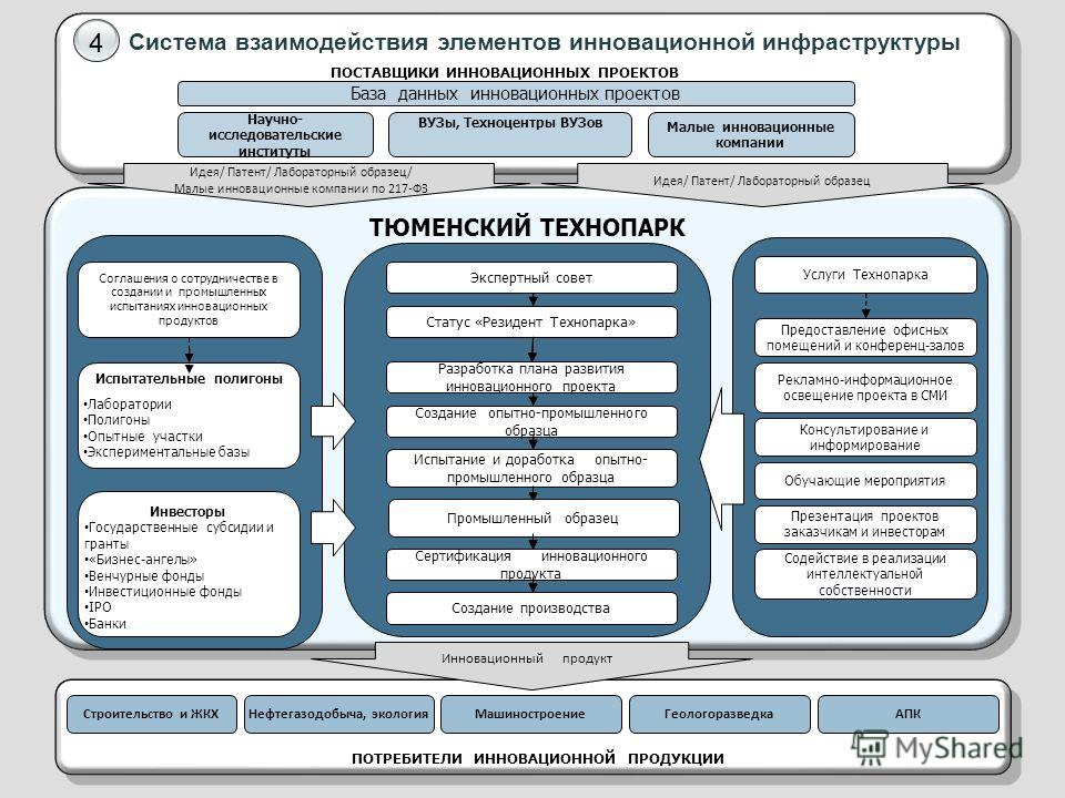 План развития образовательной организации