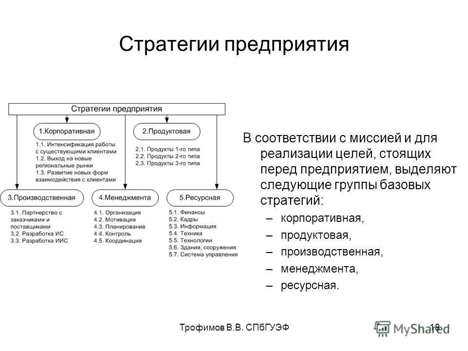 Стратегия организационные цели и проекты