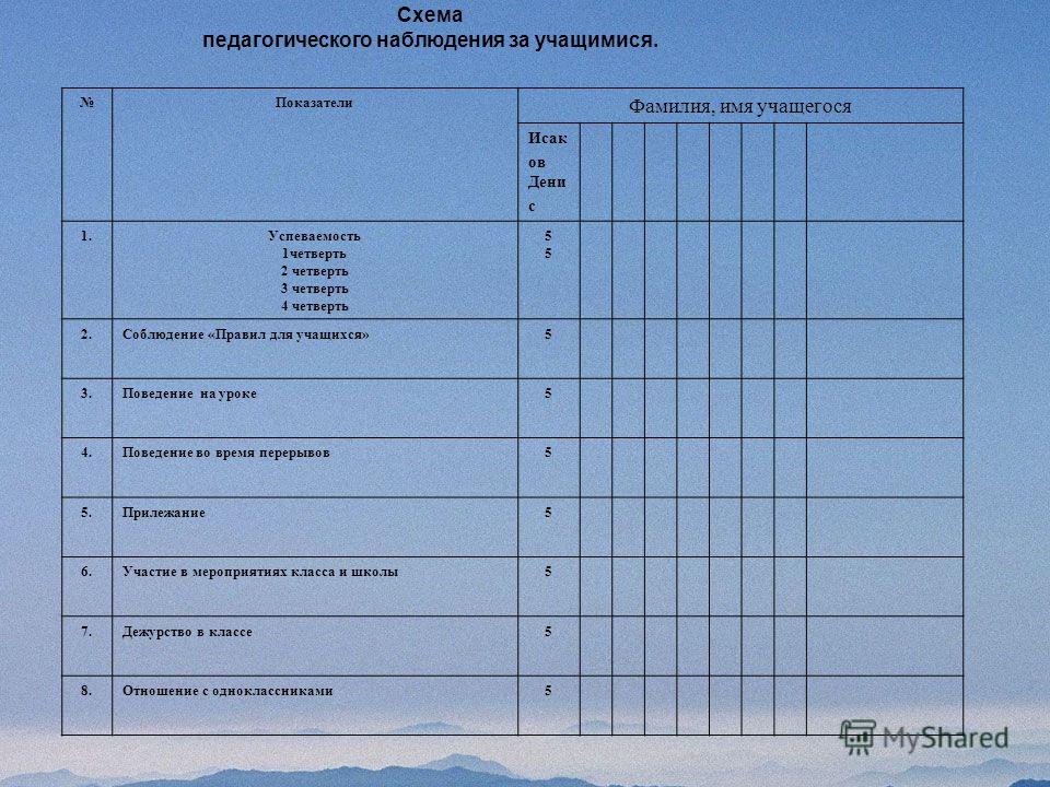 Анализ наблюдений в средней группе