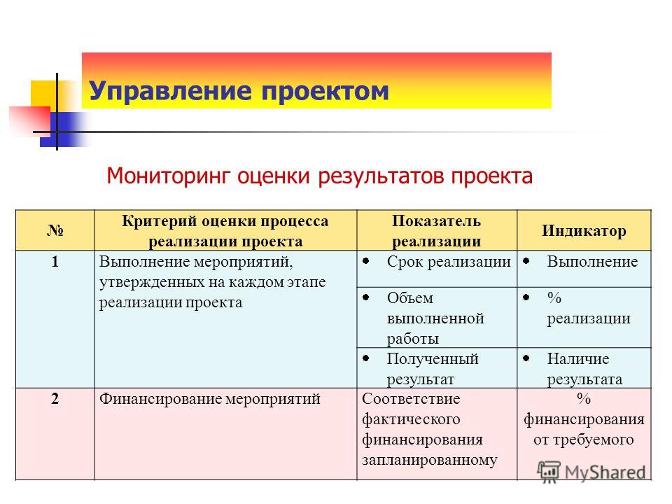 Оценка проводимой работы. Показатели результатов и индикаторы результатов проекта. Критерии оценивания мероприятия. Критерии оценки показатели оценки и индикаторы оценки проекта. Показатели исполнения проекта.