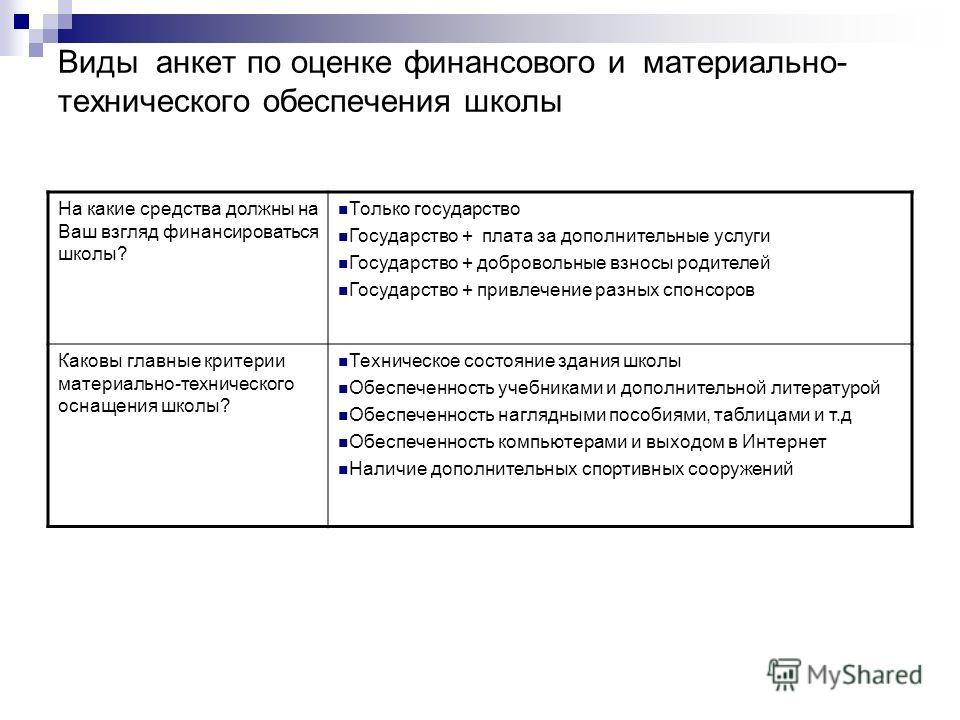 Виды анкетирования