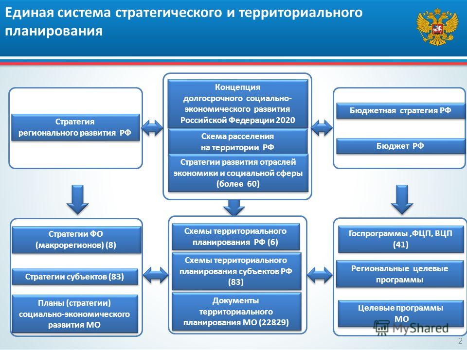 План работы имц кировского района