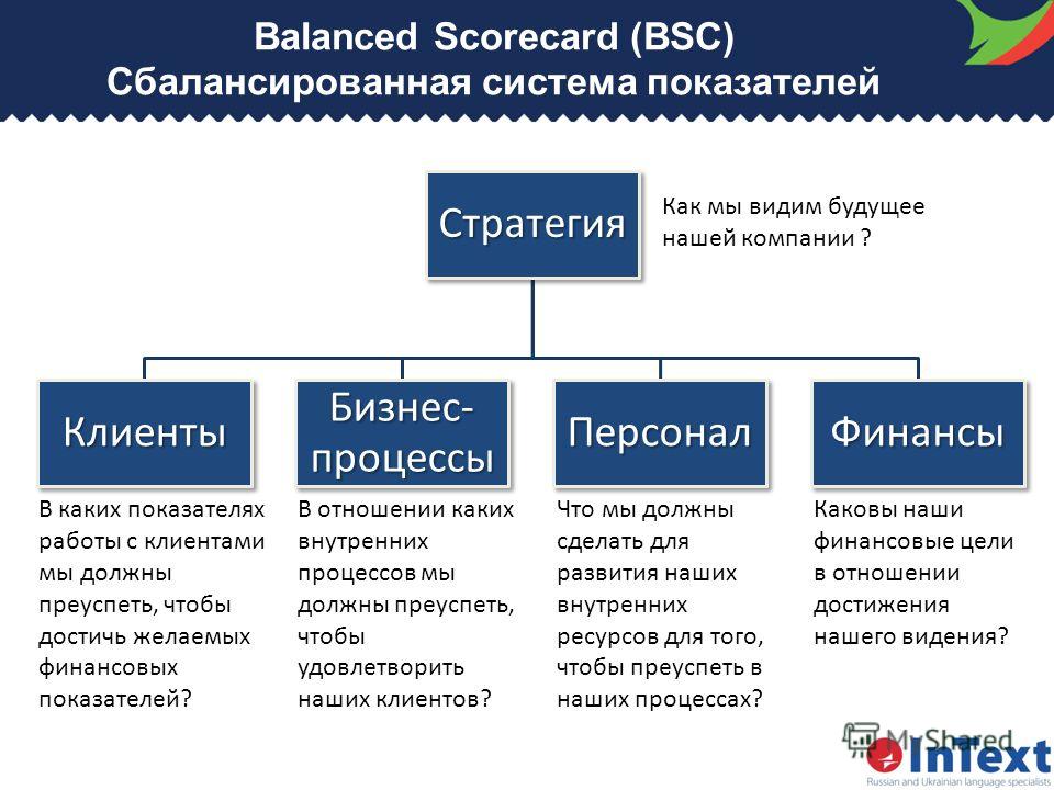 Снизить риски проекта позволяет метод сбалансированных показателей