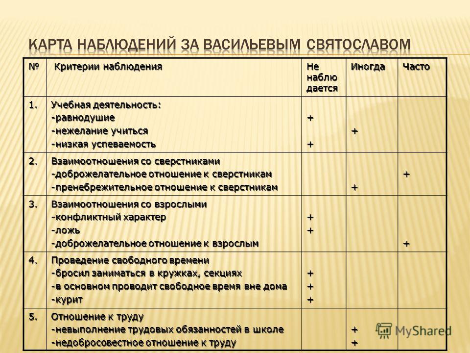 Метод наблюдения карта наблюдения