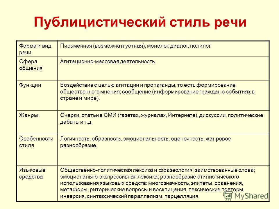 Неподготовленность Характерна Для Какого Стиля Речи