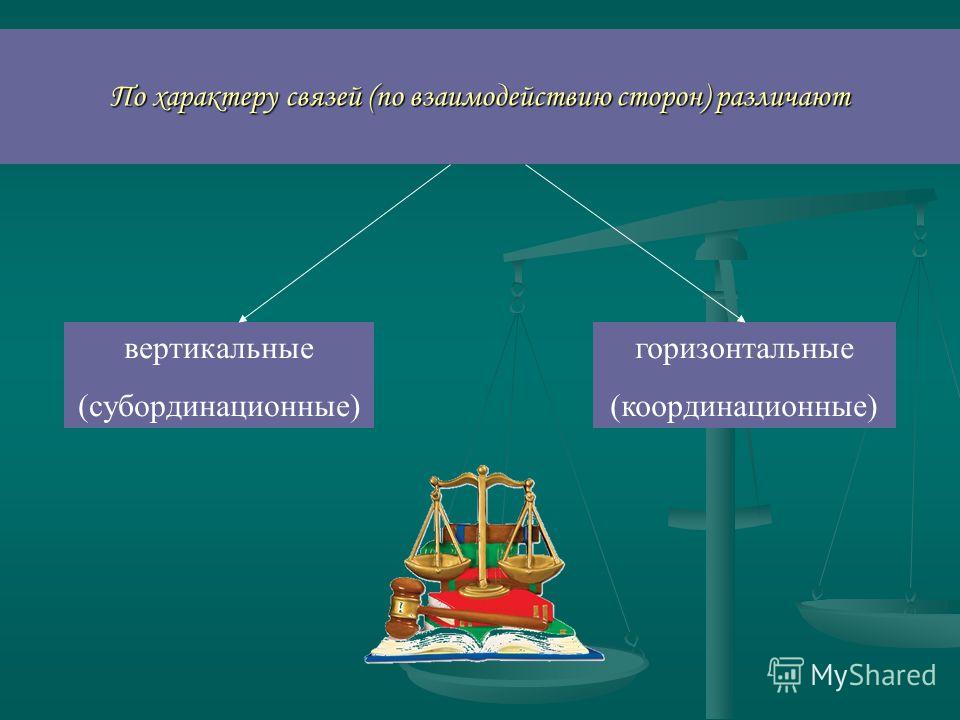 Виды административных отношений