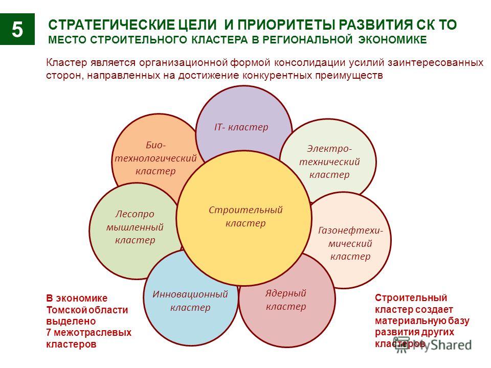 2 какие стратегические цели может поставить руководство предприятия