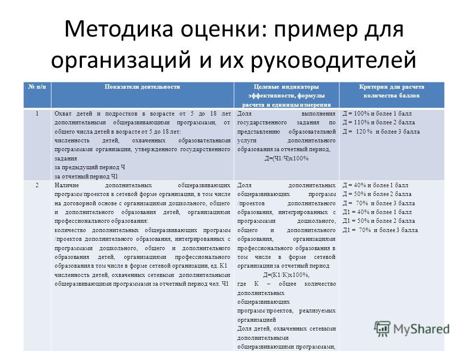 Положение об оценке эффективности труда образец