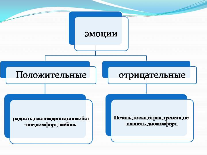 положительные и отрицательные эмоции