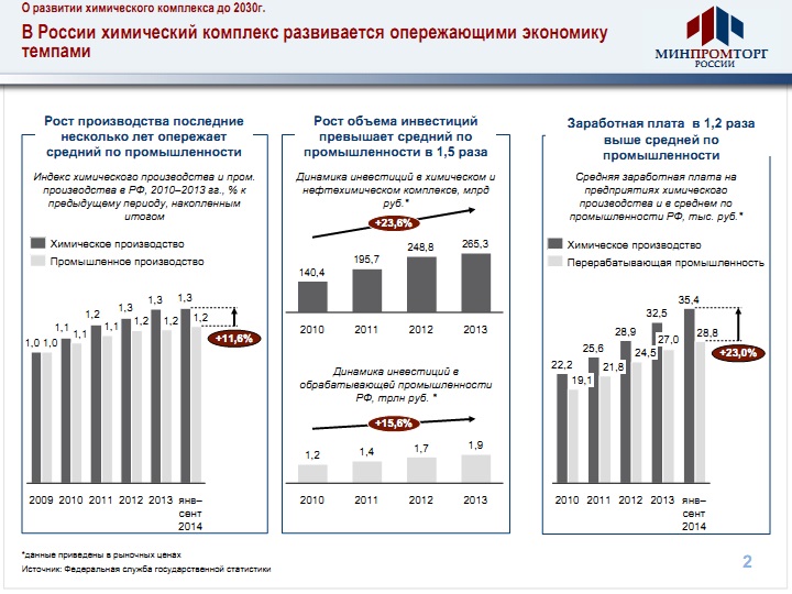 План развития смп до 2035 года