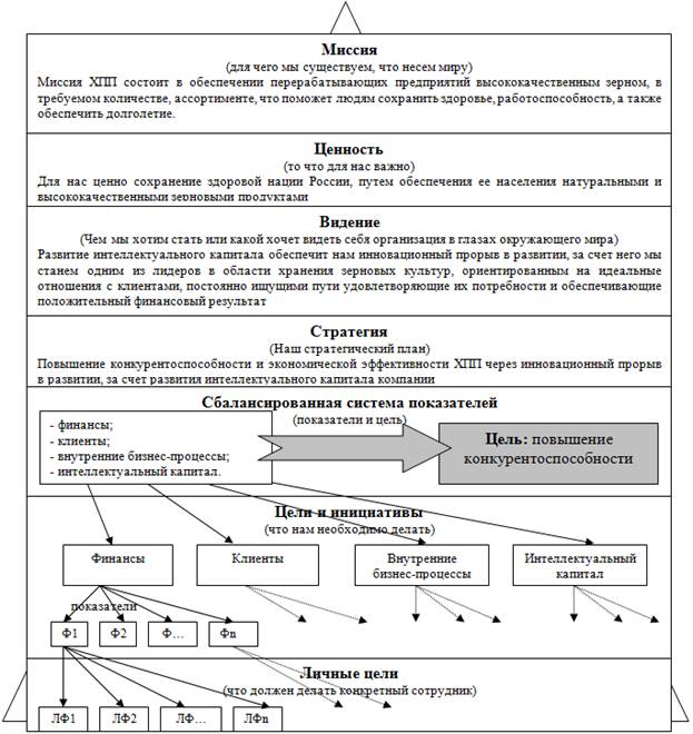 Миссия система стратегических целей