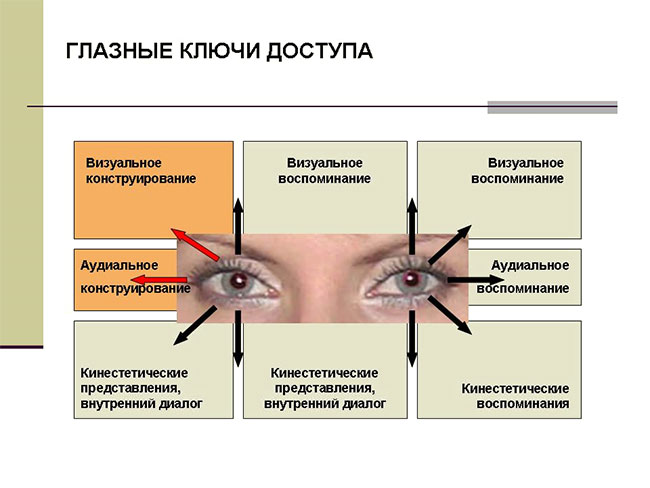 Сигналы глаз презентация