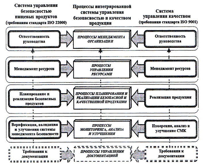 Принципы повышения качества процесса оценки стоимости проекта