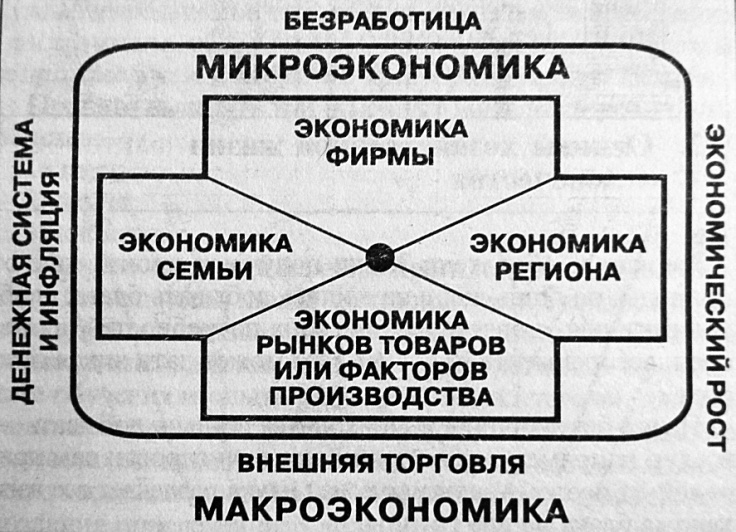 План макроэкономика егэ