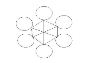 Image of a Small-size Structure with no text labels, just six circles interconnected to each other.