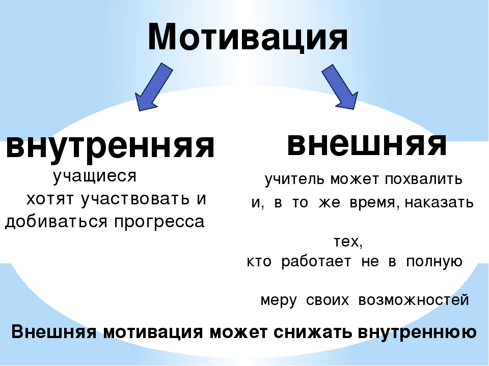 Внутренняя и внешняя мотивация презентация