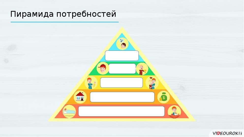 Семейная пирамида. Пирамида потребностей семьи технология. Пирамида потребностей семьи технология 8 класс. Пирамида семейного счастья. Амрамида семейная пирамида.