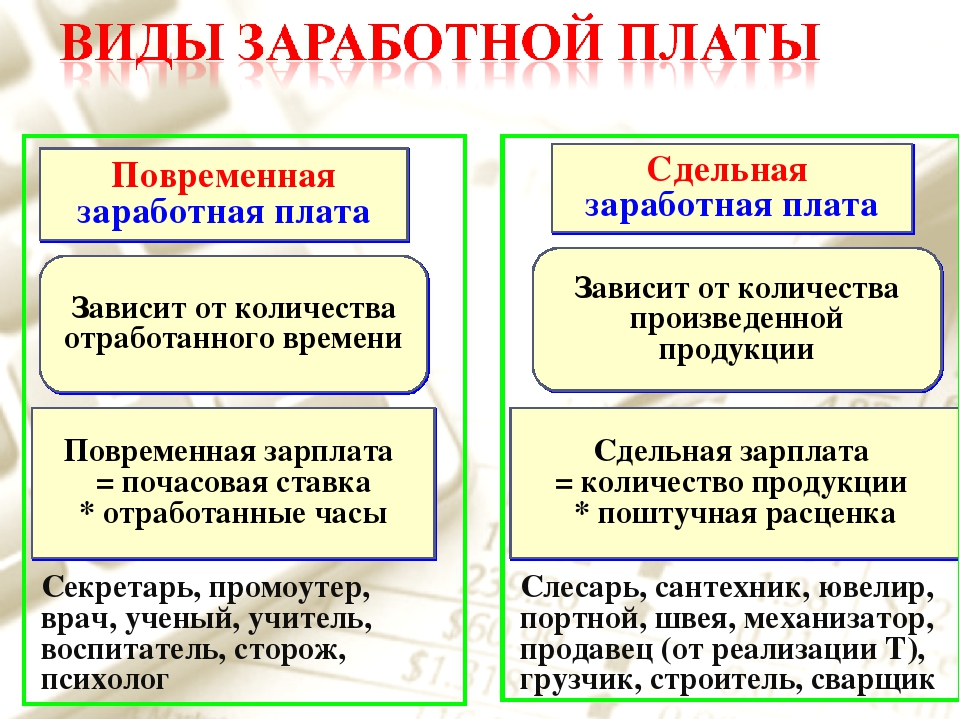 Сдельная оплата труда презентация