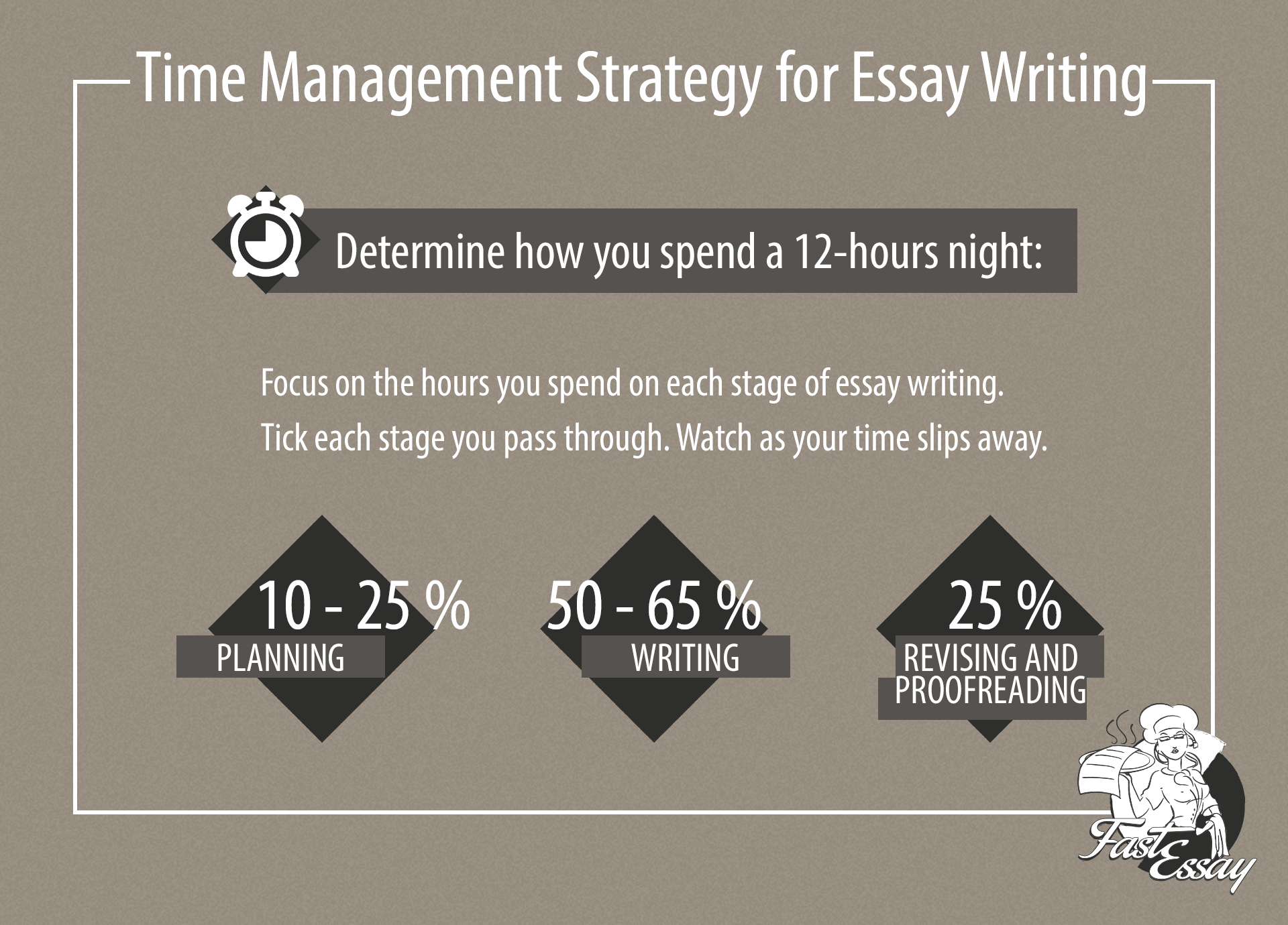 time management strategy for essay writing