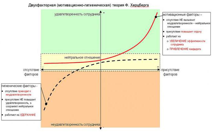 тест Герцберга. Расшифровка результатов 