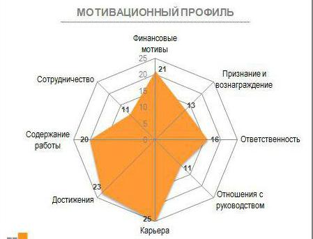 интерпретация теста Герцберга 