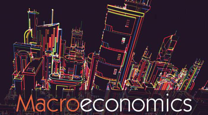 макро и микроэкономика