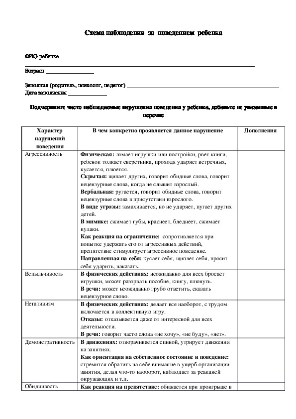 Методика карта проявлений инициативности а м щетинина