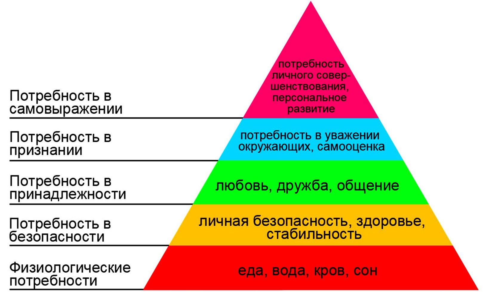 Пирамида Маслоу