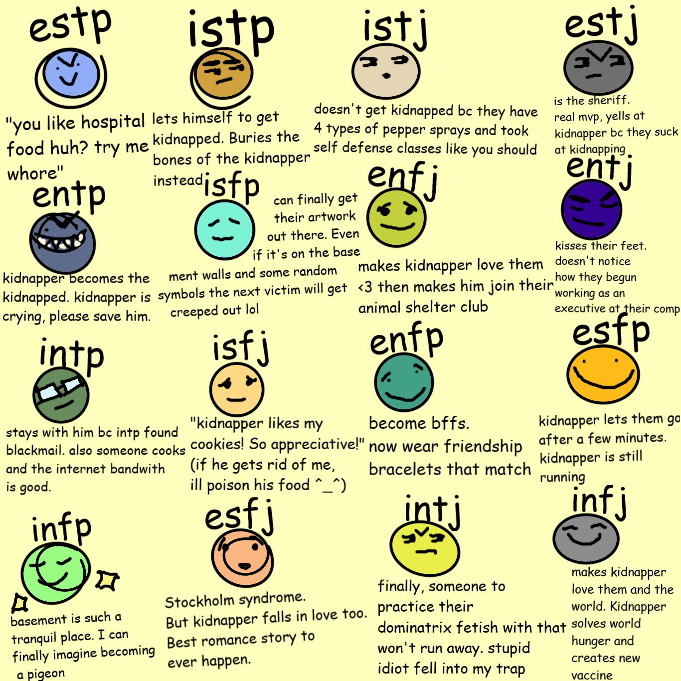 MBTI был развит из работы... 