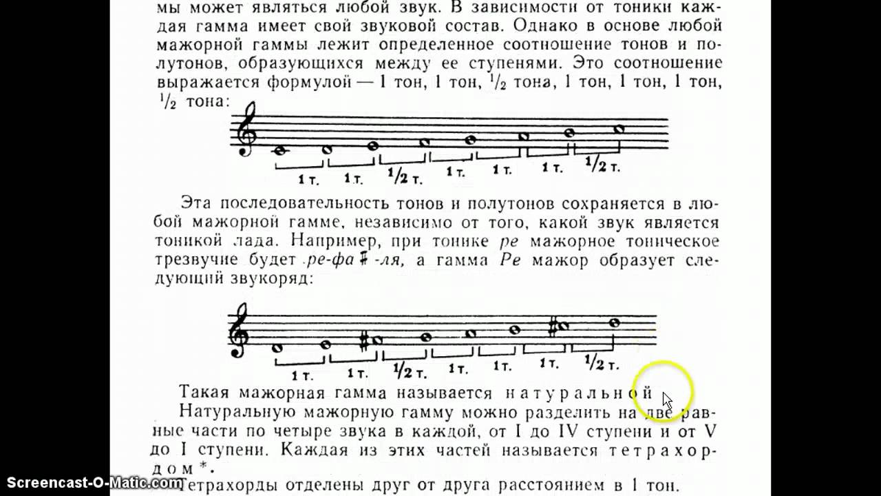 Мажор в музыке определение мажор и минор Общие дети г Воронеж inakhan ru Блог Инны Кхан