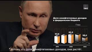 Видео Путин: Про персональную ответственность за проблемы в экономике? (автор: Россия - Украина)