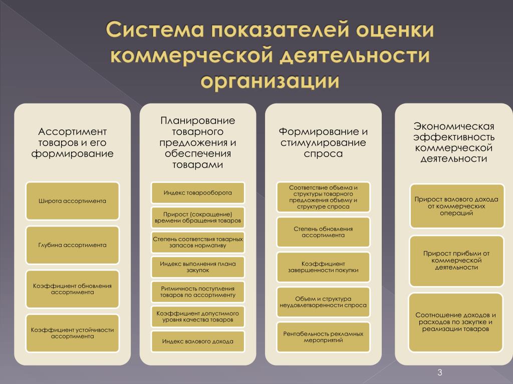 Анализ эффективности предприятия презентация