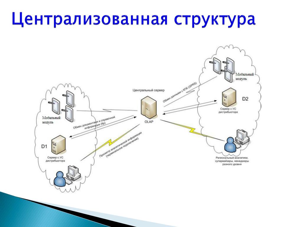 Децентрализованная сеть схема