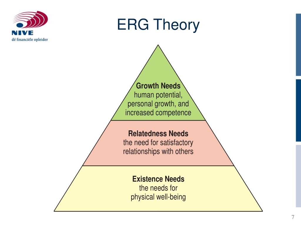 alderfer-s-erg-theory-of-motivation-a-simple-summary-the-world-of